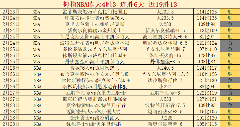 日本球员五,大联赛人数,再攀新高,PG麻将胡了app,麻将胡了在线试玩,麻将胡了,麻将胡了官方网站