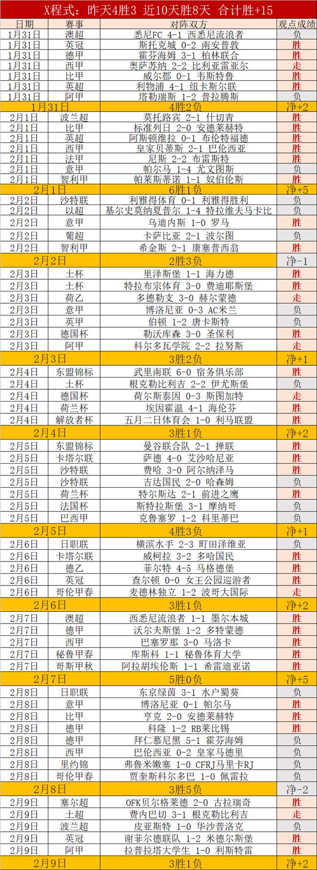 莱比锡,完胜多特,索博斯洛伊,PG麻将胡了app,麻将胡了在线试玩,麻将胡了,麻将胡了官方网站